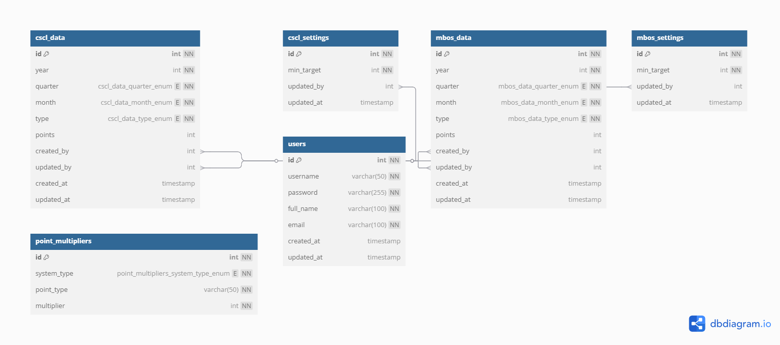 Jadwal Pemilihan RT 2024